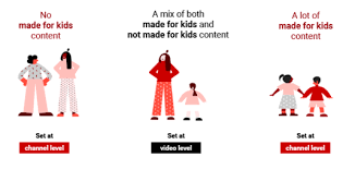 Is Your Content Made For Kids Youtube Coppa gambar png