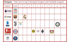 what if europe s top five leagues ended