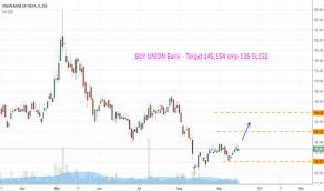 Unionbank Stock Price And Chart Bse Unionbank Tradingview