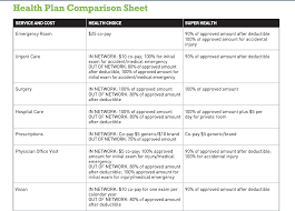 Health Insurance Comparison Worksheet Answer Key gambar png