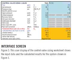 Why Equal Percentage Valves Act Linear Valin
