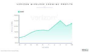 Verizon Wireless Alltel Acquisition Trends And Insights
