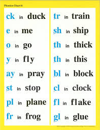 Phonics Chart 6 Phonics Chart Phonics Phonics Lessons