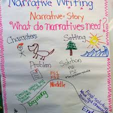 Narrative Writing Anchor Chart Writers Workshop