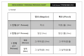 Korean Personal Pronouns Chart Free Pdf Download Fresh