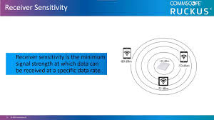 wifi received signal strength indicator