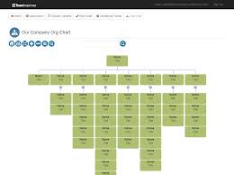 Beta Testers Needed Organization Charts For Office 365