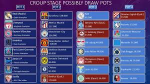 Champions league 2020/2021, thursday's draw: Uefa Champions League 2020 2021 Group Stage Draw Pots Youtube