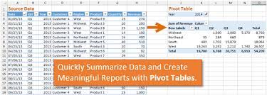 how do pivot tables work excel cus