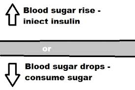 Blood Sugar Levels Chart Islandsandinsulin