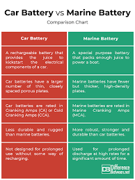 car battery and marine battery