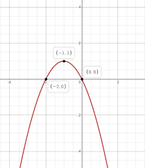 Circle Ellipse Parabola And Hyperbola