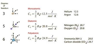 properties of common gases steam and