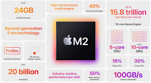 M2 MacBook Air、正式発表。デザインや性能、M1との比較まとめ | ゴリミー
