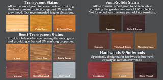Wood Stain Samples