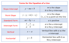 Linear Equation Form Y Mx B