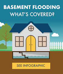 Floods And Flood Insurance