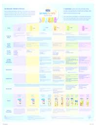 Nestle Baby Eating Chart Best Picture Of Chart Anyimage Org