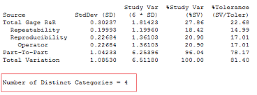 R mean r median r mode. Understanding Number Of Distinct Categories In Your Gage R R Output