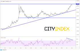 Usdtry currency exchange rate, live quotes, historical data, intraday chart, calendar and news. Traders Should Be Ready When And If Usd Try Makes New Highs