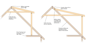 attaching a shed dormer roof fine