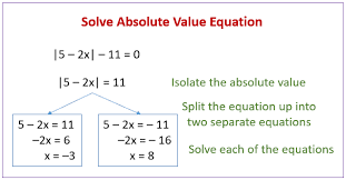 Absolute Value Equation Worksheets