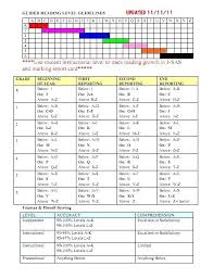 Reading Level Conversion Chart Ar Fountas Pinnell Www