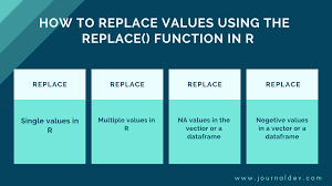 how to replace values using replace