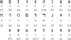 Etruscan Alphabet And Language