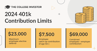 401k contribution limits for 2023
