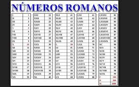 numeros romanos del 1 al 900 brainly lat