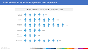 Market Research Report Infographic With Men Respondents