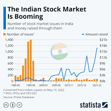 chart the indian stock market is