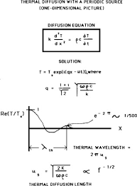 Thermal Diffusion Length An Overview