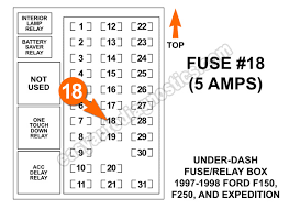 The horn fuse for this 2002 ford f150 is located in the engine compartment fuse/relay box , heres a diagram of that box , i circled the fuse for the horn, it is in location f1.7. Part 2 No Dash Lights Troubleshooting Tests 1997 1998 Ford F150