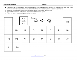 Lewis Electron Dot Diagram Worksheet Chemistry Worksheets