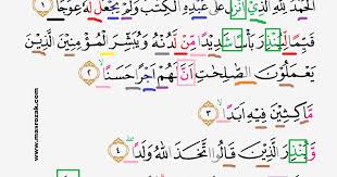 Qs al kahfi adalah surat ke 18 dalam kitab suci al quran. Surat Al Kahfi Ayat 1 10 Kumpulan Surat Penting