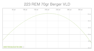Shooterscalculator Com 223 Rem 70gr Berger Vld