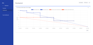 Advanced Burndown Chart Gadget For Jira Atlassian Marketplace