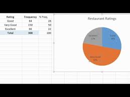 Make Pie Graphs And Frequency Distributions In Excel Categorical Data