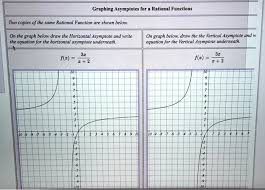 Solved Graphing Asymptotes For
