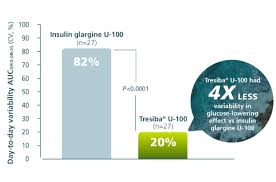 Tresiba Product Profile Tresiba Insulin Degludec