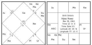 Vijay Raaz Birth Chart Vijay Raaz Kundli Horoscope By