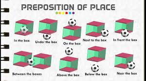 basic prepositions of place in english
