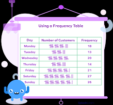 what is a frequency table in math