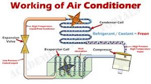 how air conditioner works parts