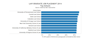 Law School Grads Jobs Rate Rises But Theres A Catch