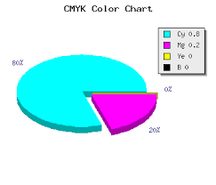 33ccff Hex Color Rgb 51 204 255 3cf Color Codes