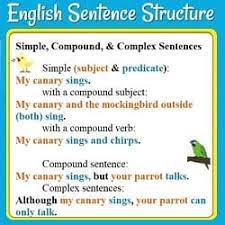 compound sentences exles and practice