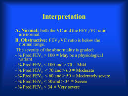 Spirometry Pulmonary Function Tests Ppt Video Online